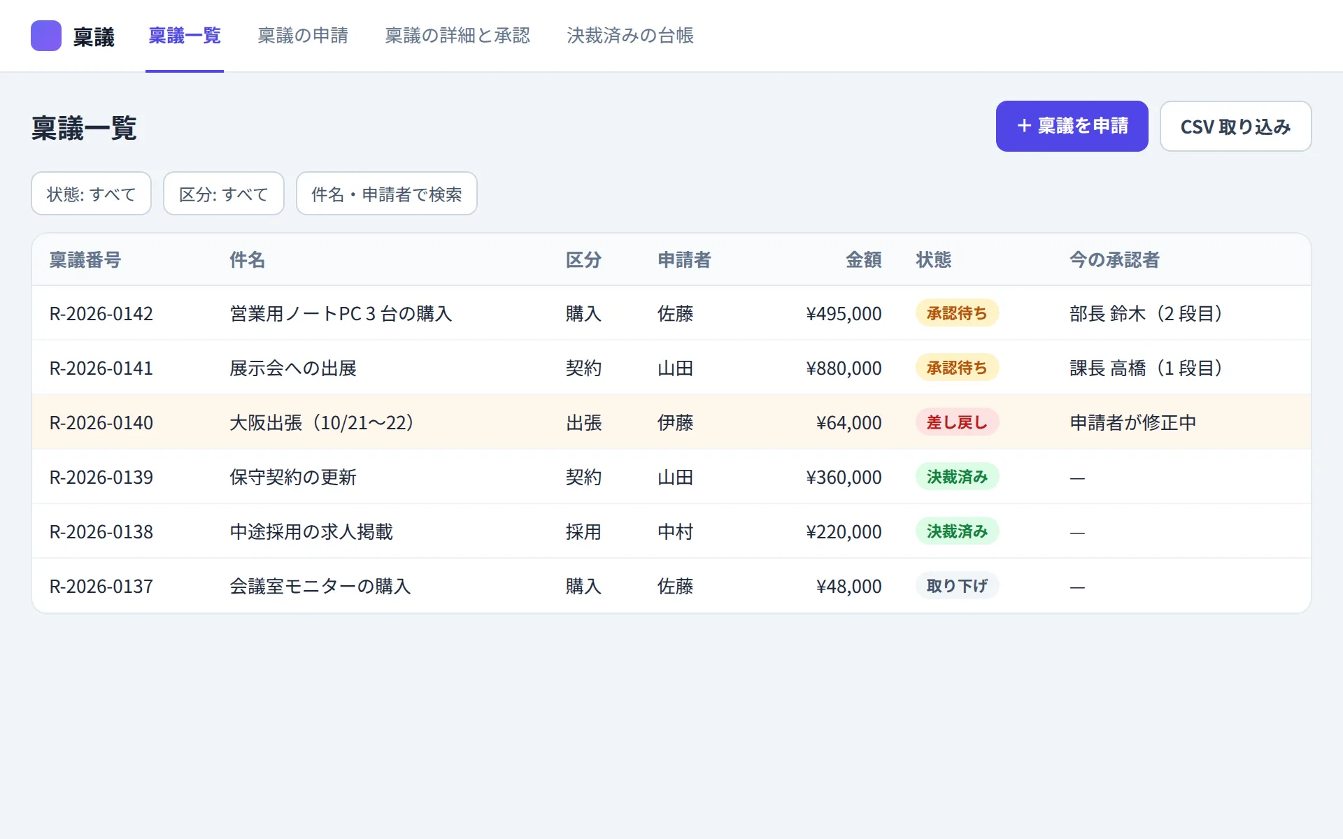 稟議アプリの稟議一覧の画面イメージ