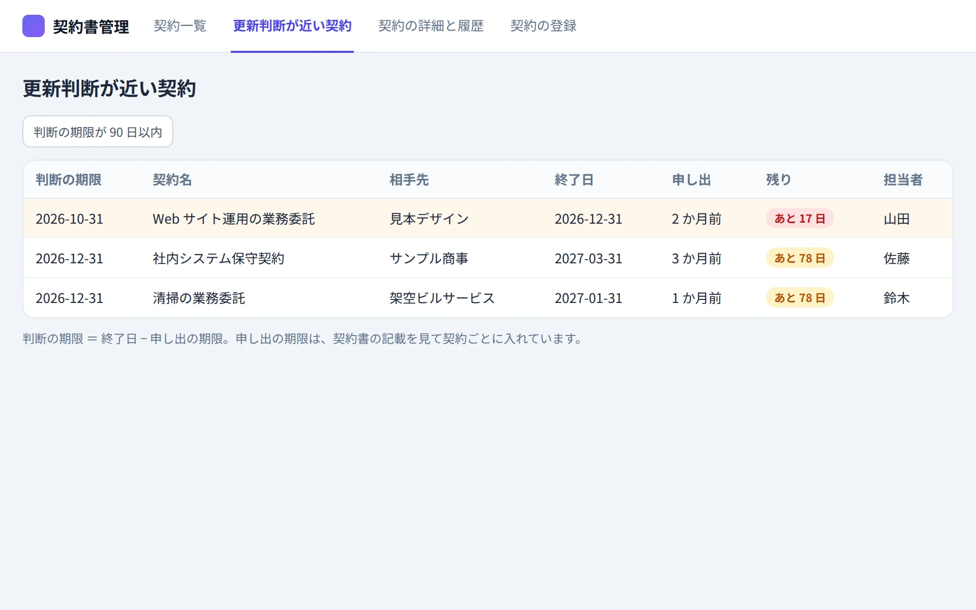契約書管理アプリの更新判断が近い契約の画面イメージ