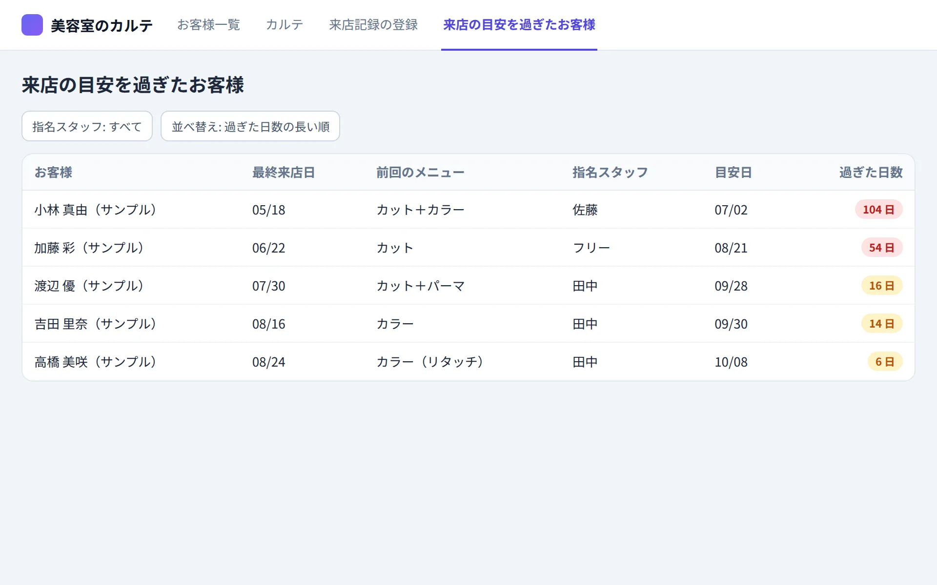 美容室の顧客管理アプリの来店の目安を過ぎたお客様の画面イメージ
