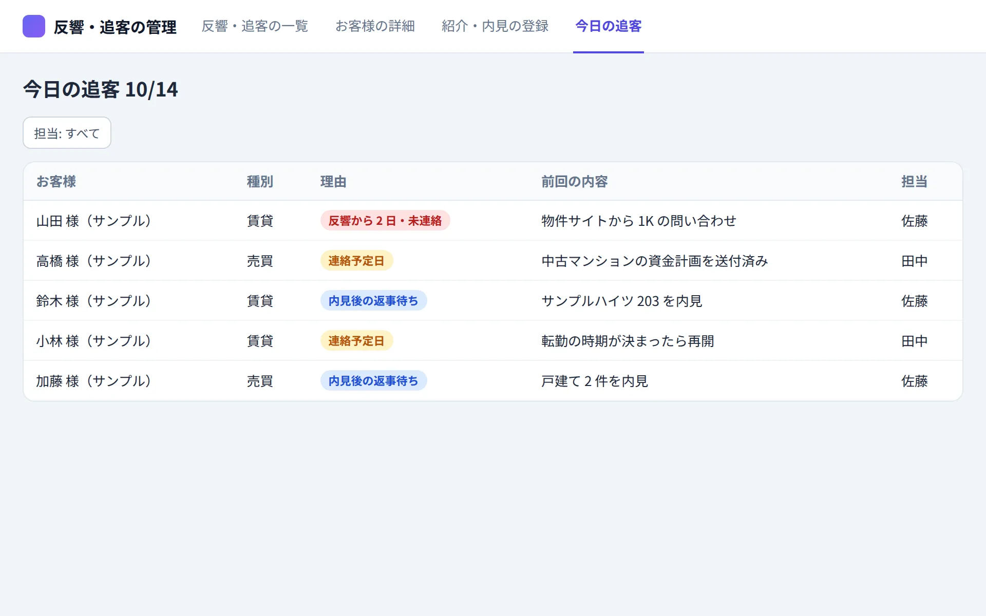 不動産会社の顧客管理アプリの今日の追客の画面イメージ