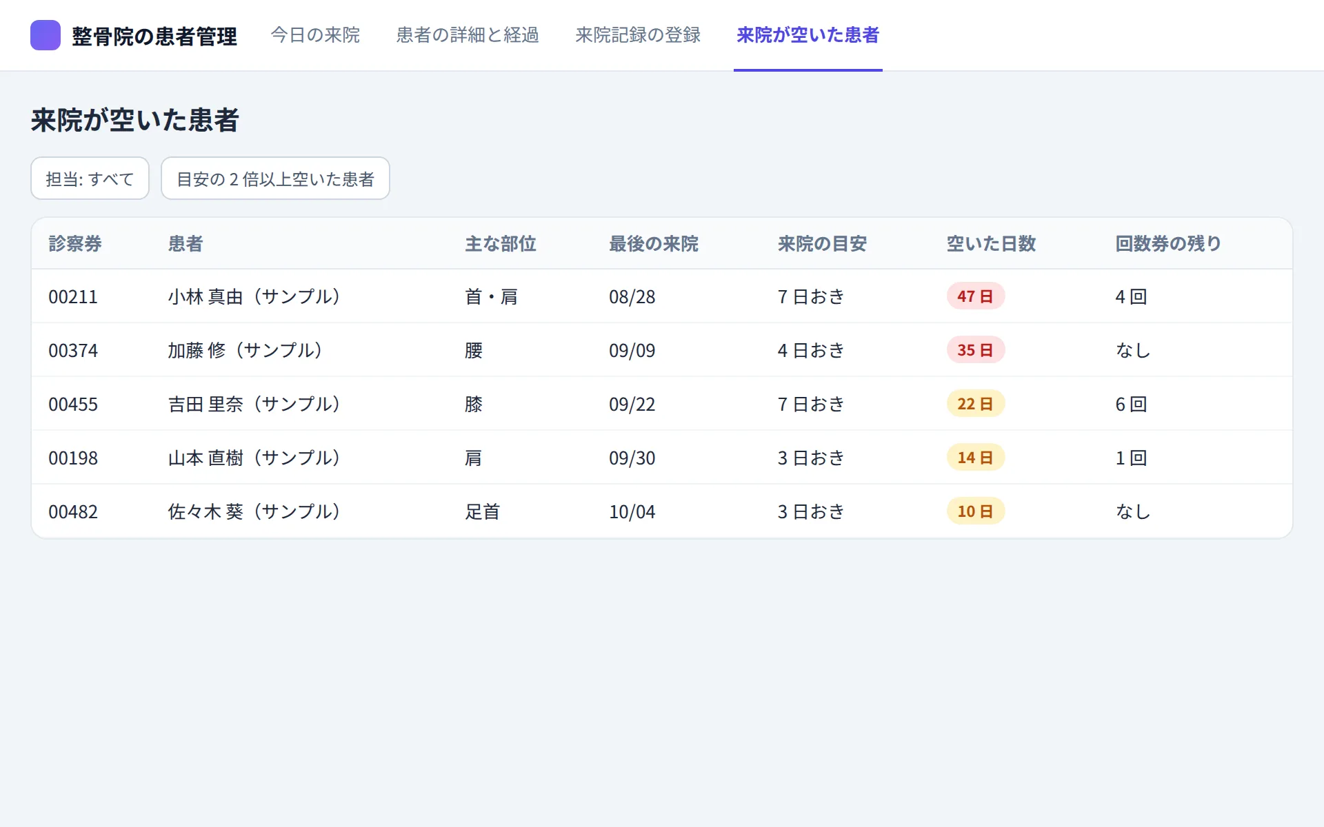 整骨院の患者管理アプリの来院が空いた患者の画面イメージ