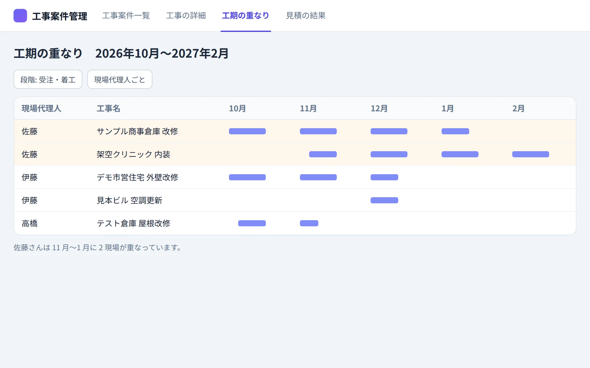 建設業の案件管理アプリの工期の重なりの画面イメージ