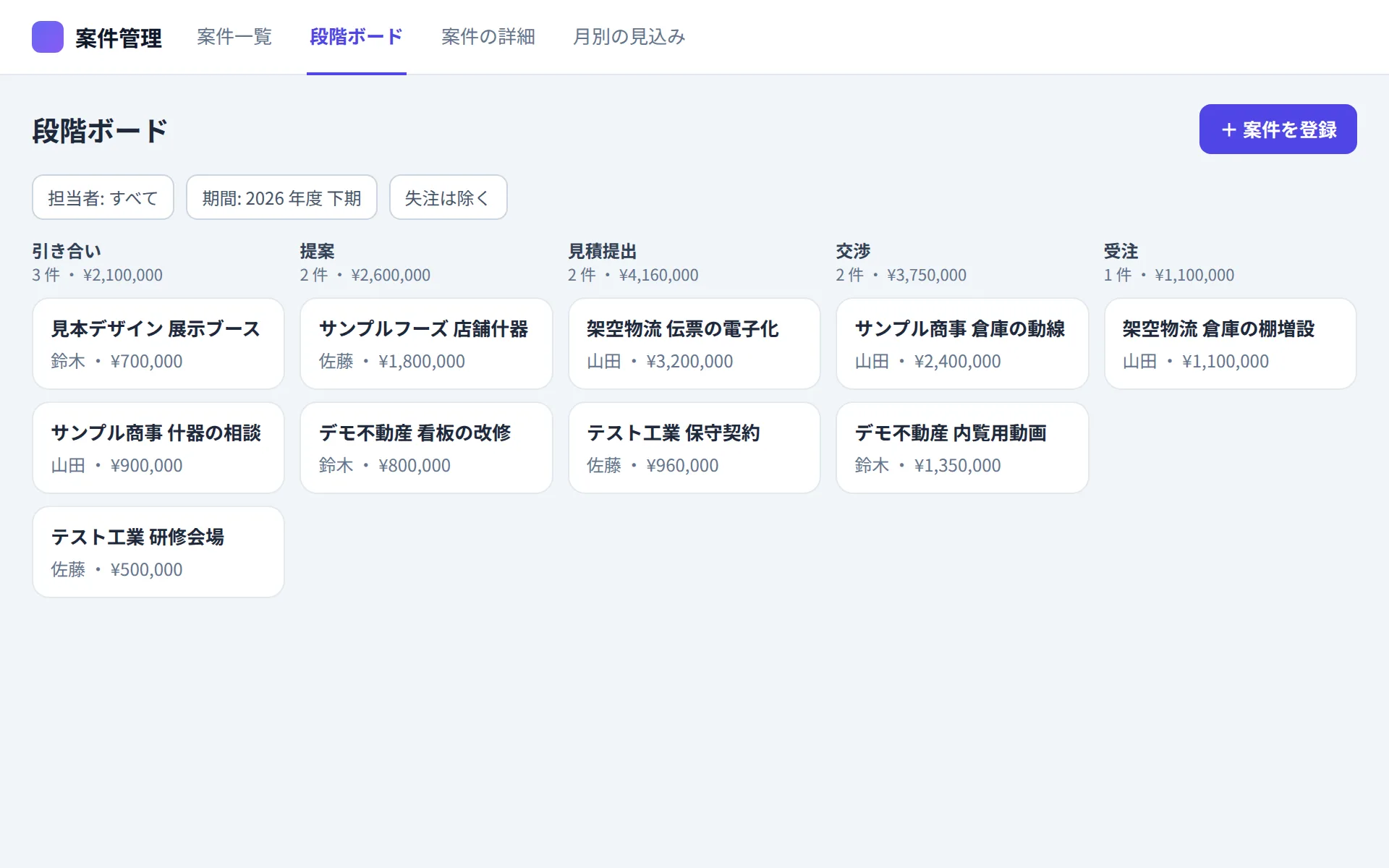 案件管理アプリの段階ボードの画面イメージ
