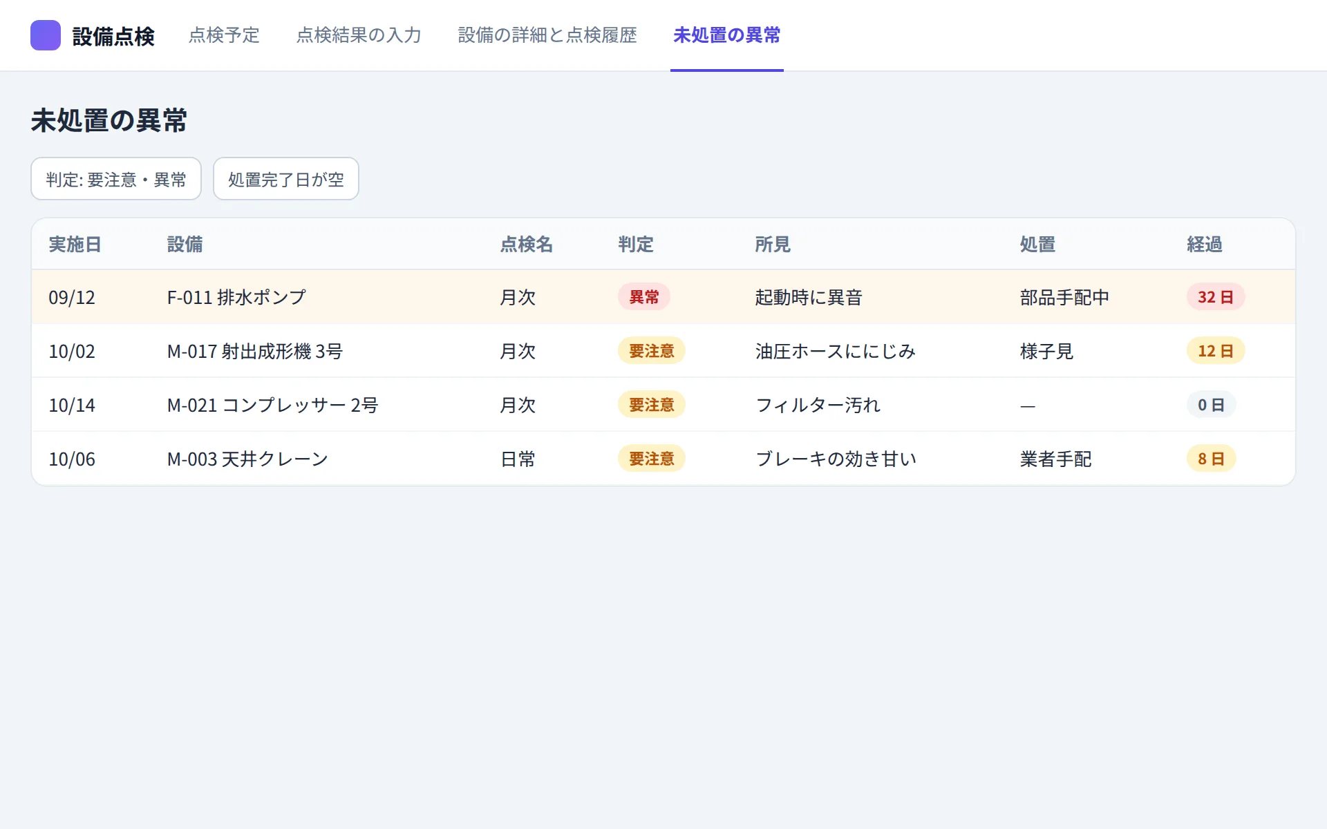 設備点検アプリの未処置の異常の画面イメージ