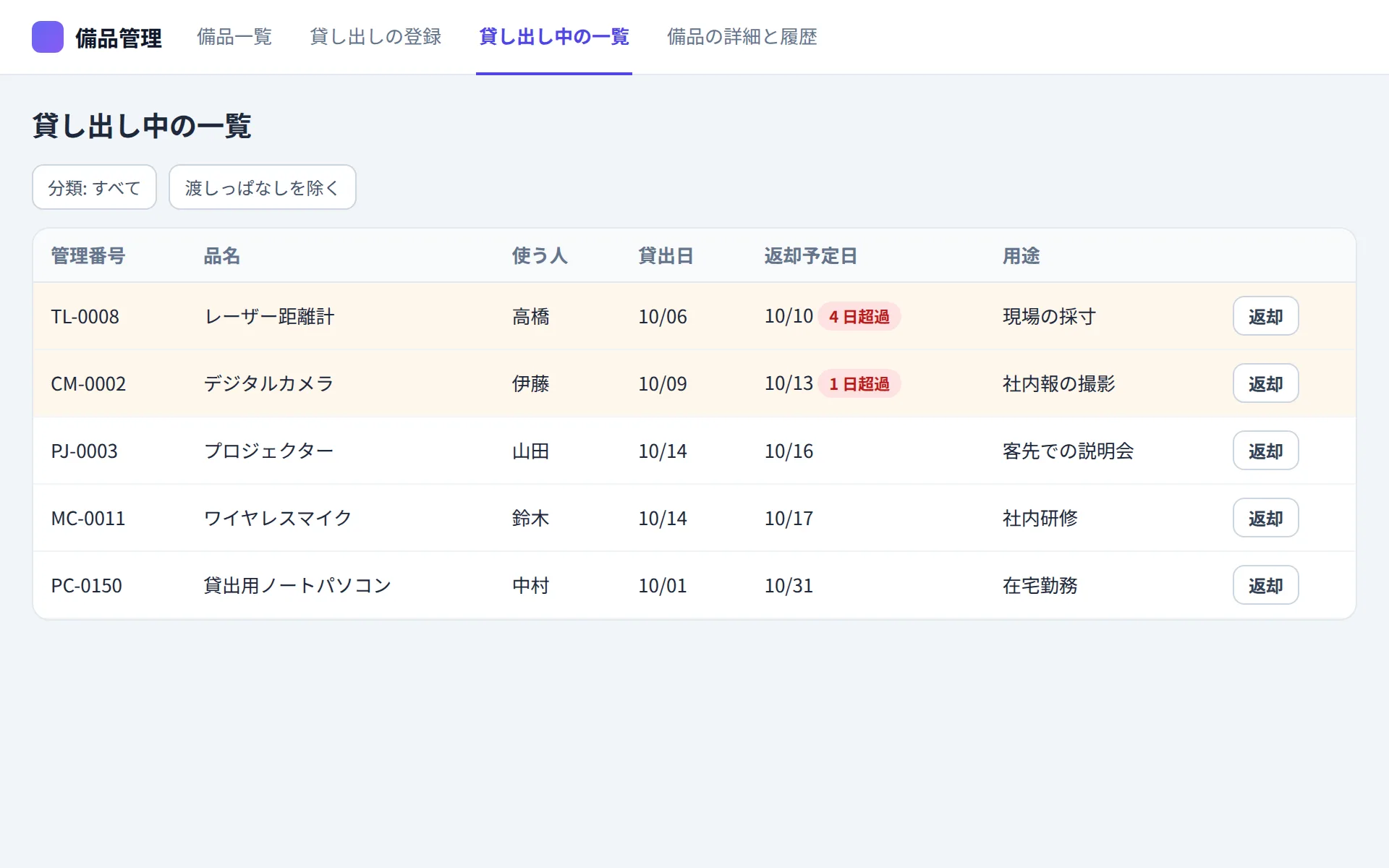備品管理アプリの貸し出し中の一覧の画面イメージ