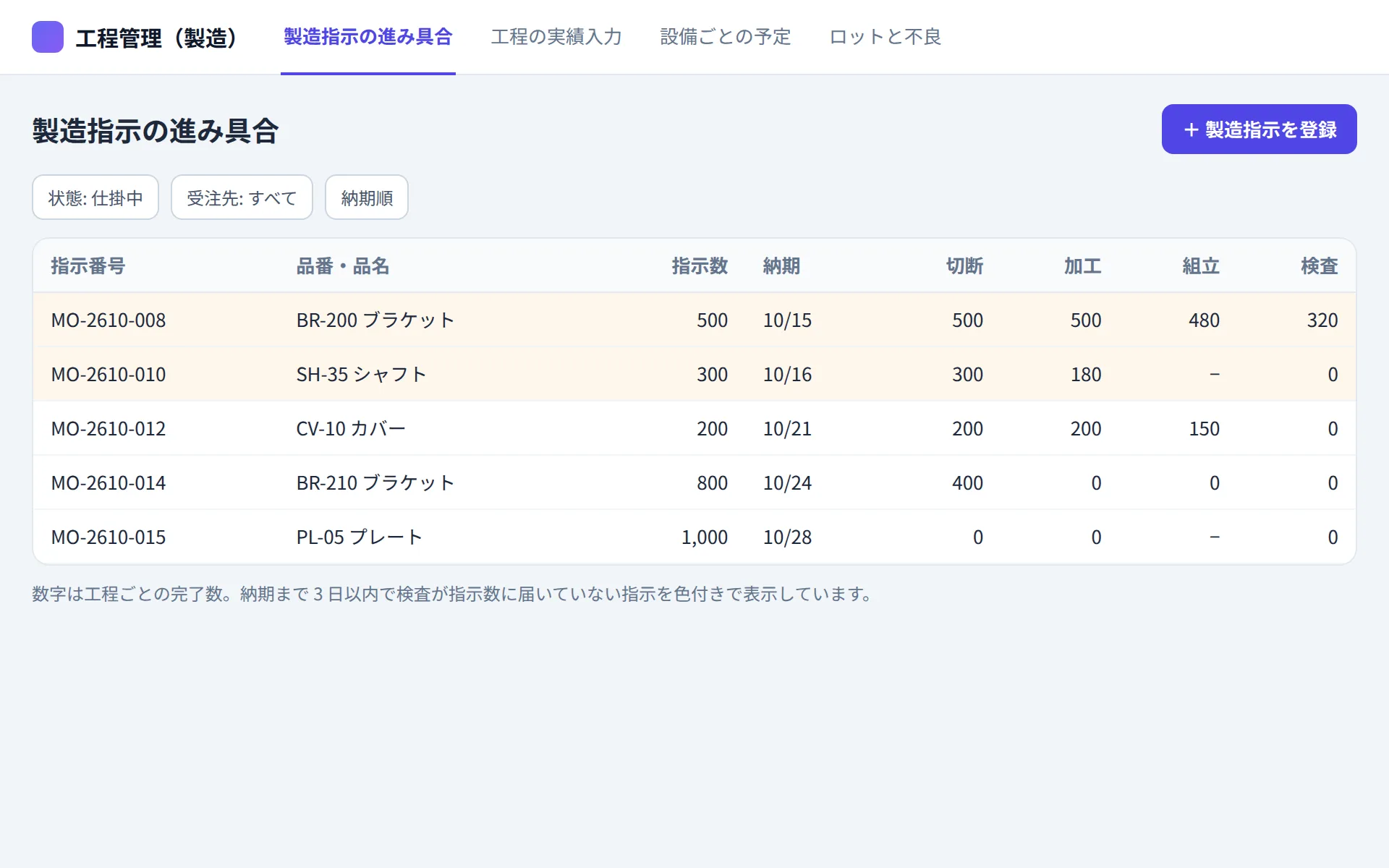 製造業の工程管理アプリの製造指示の進み具合の画面イメージ