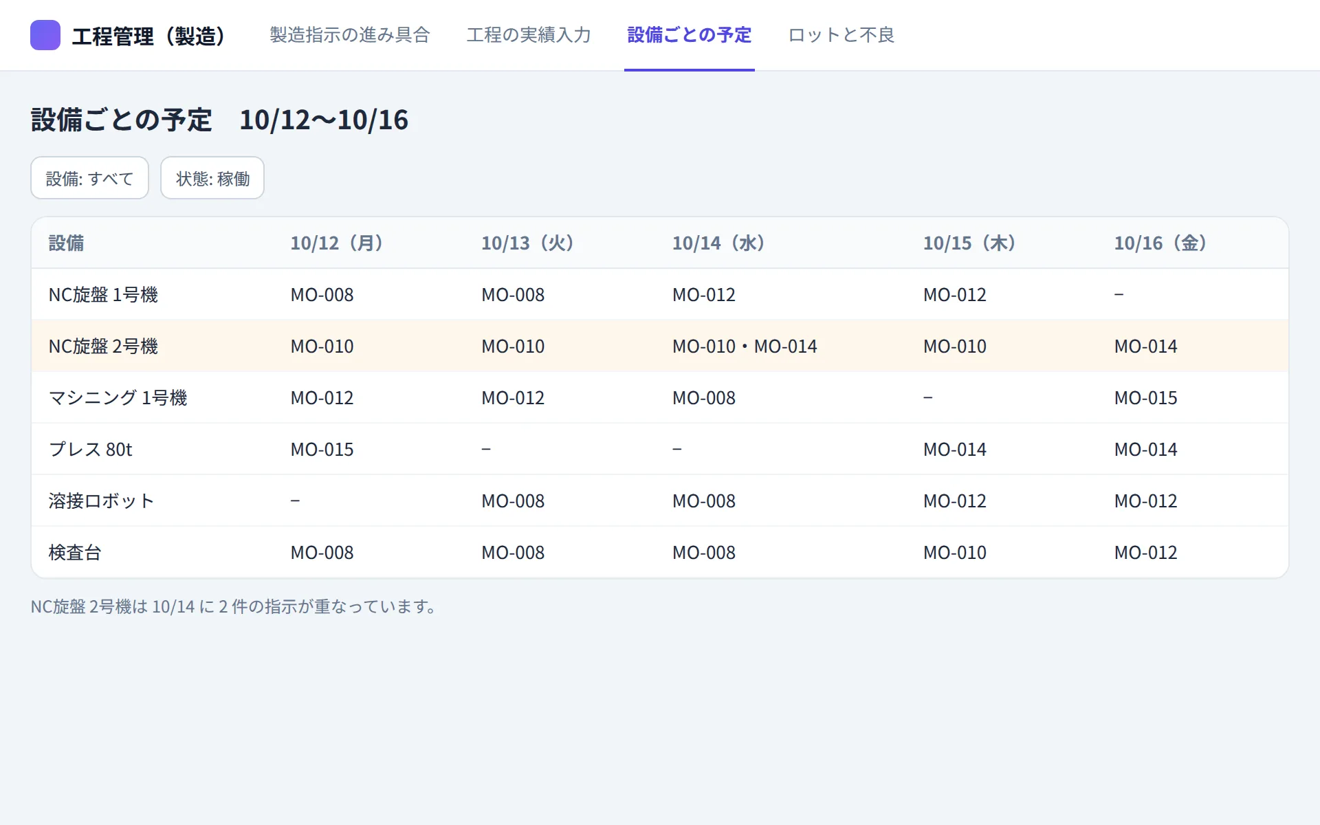 製造業の工程管理アプリの設備ごとの予定の画面イメージ