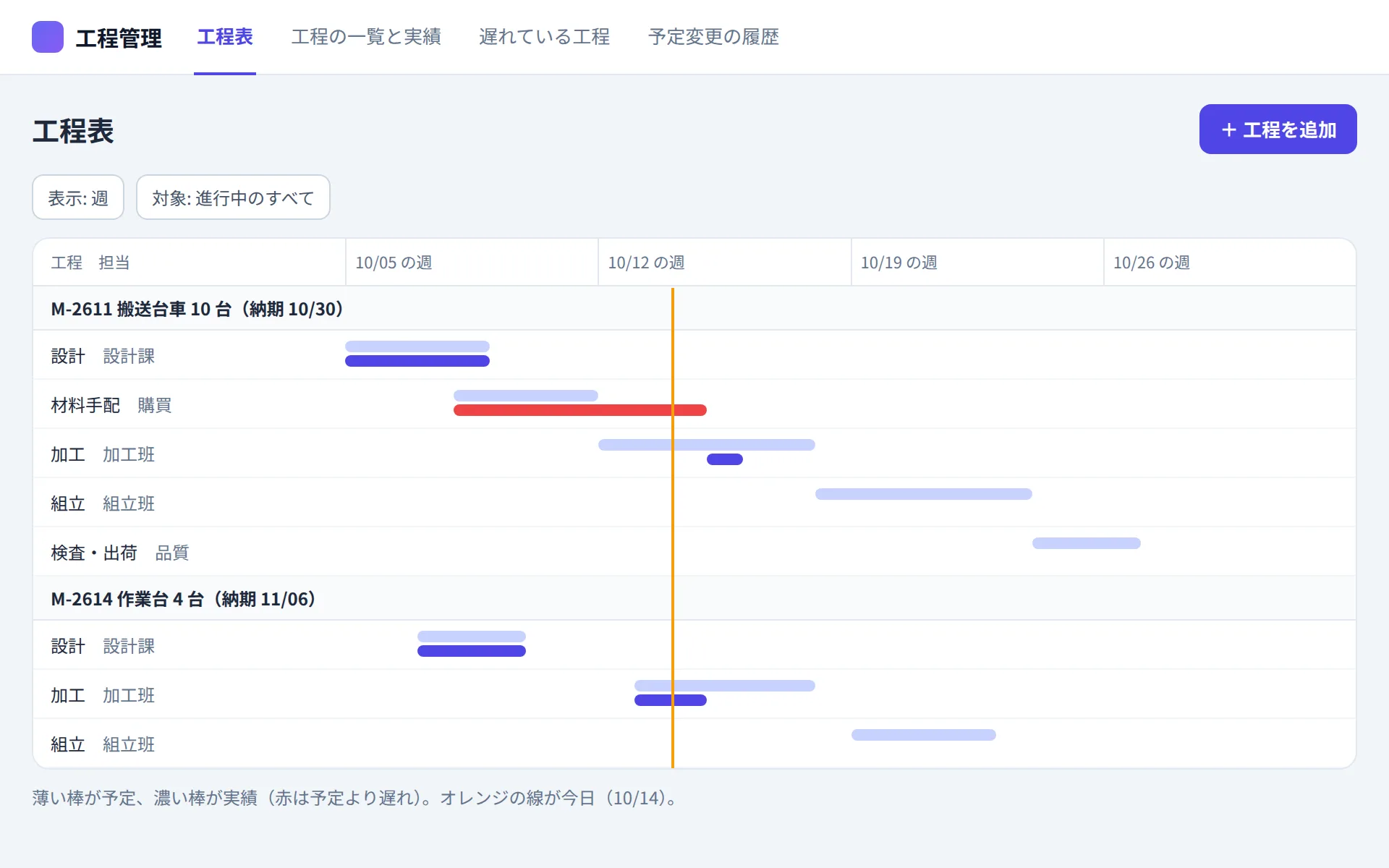 工程管理アプリの工程表の画面イメージ