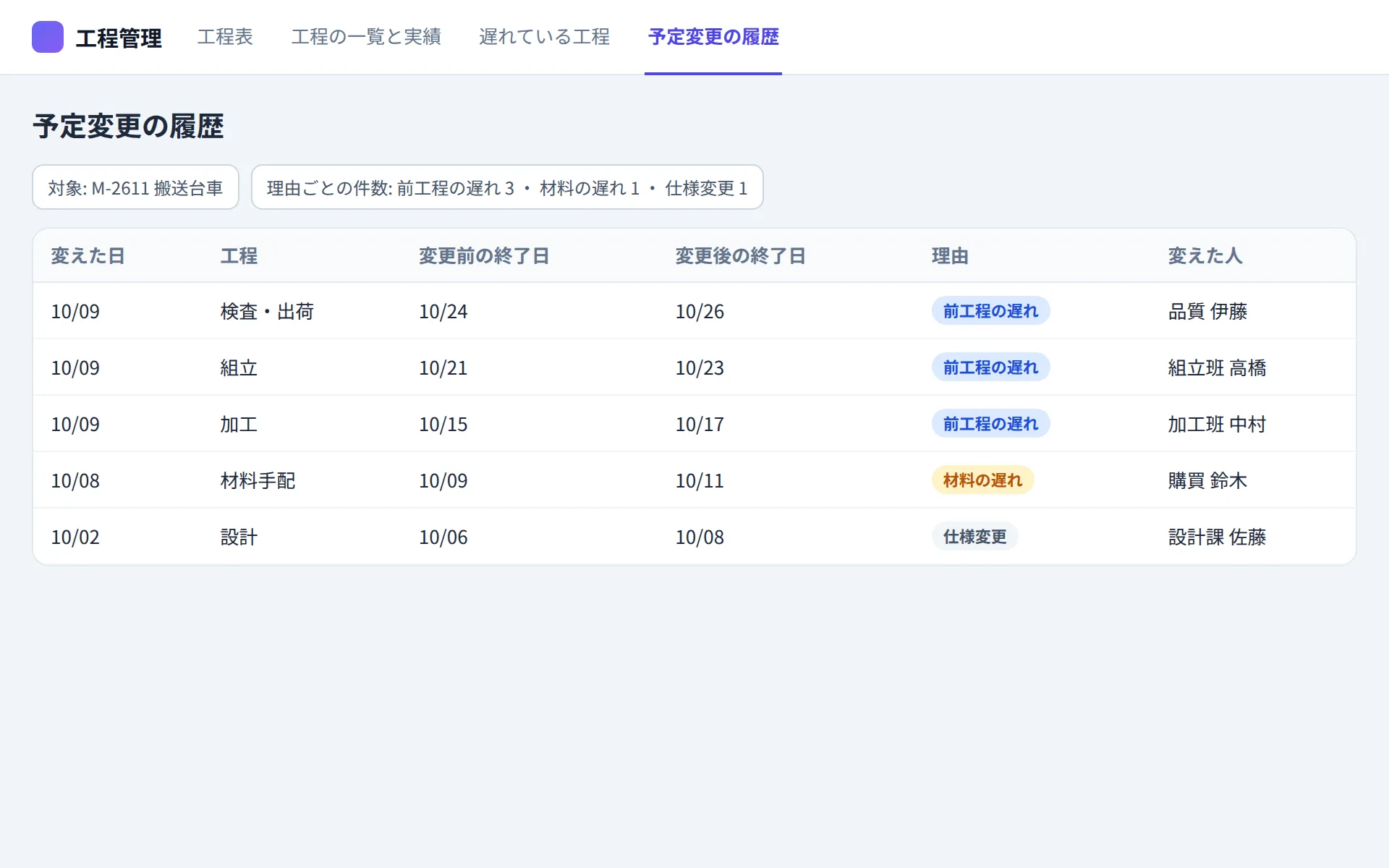 工程管理アプリの予定変更の履歴の画面イメージ