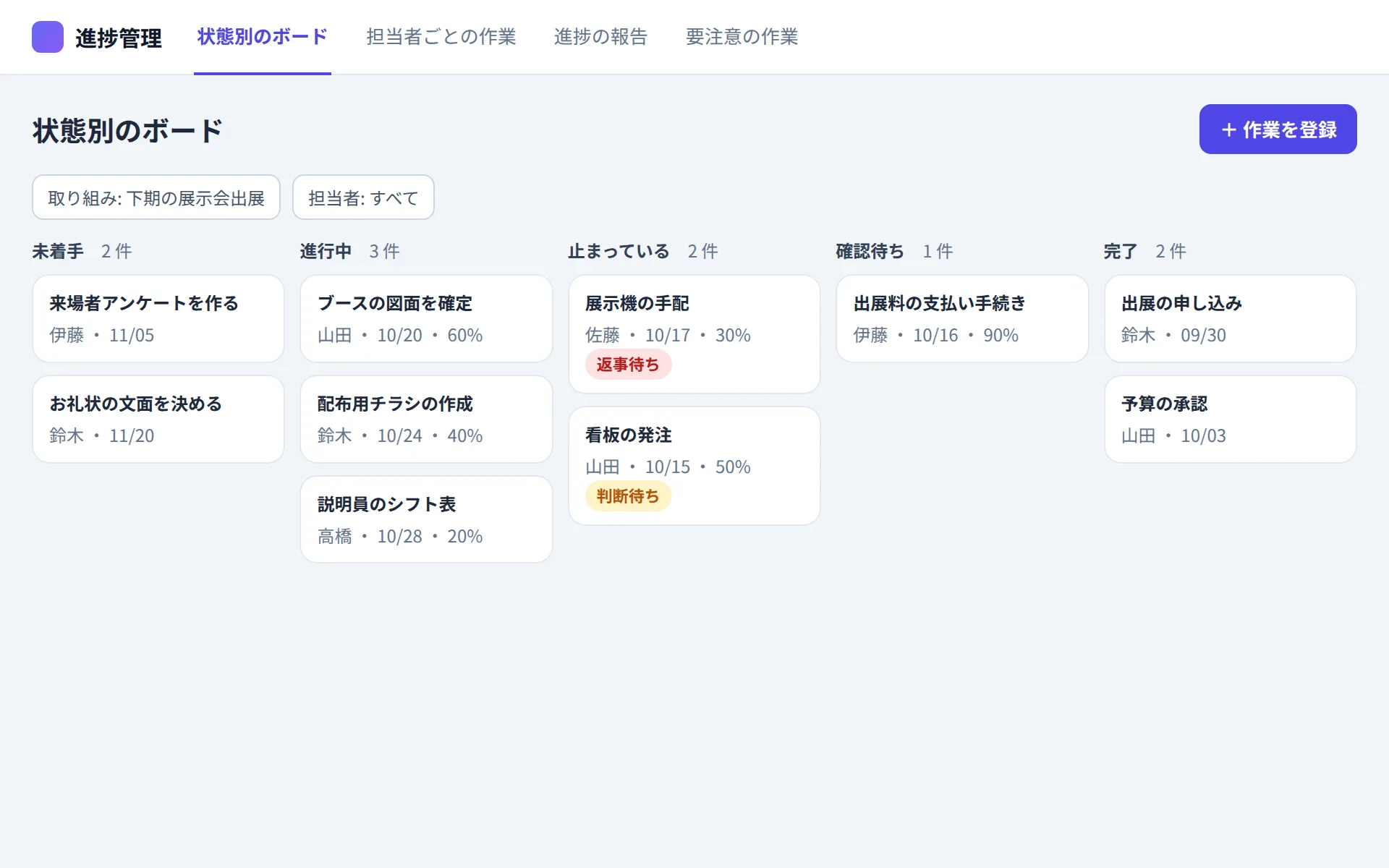 進捗管理アプリの状態別のボードの画面イメージ