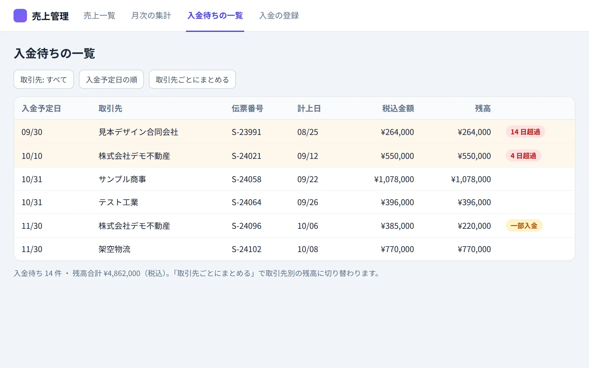 売上管理アプリの入金待ちの一覧の画面イメージ